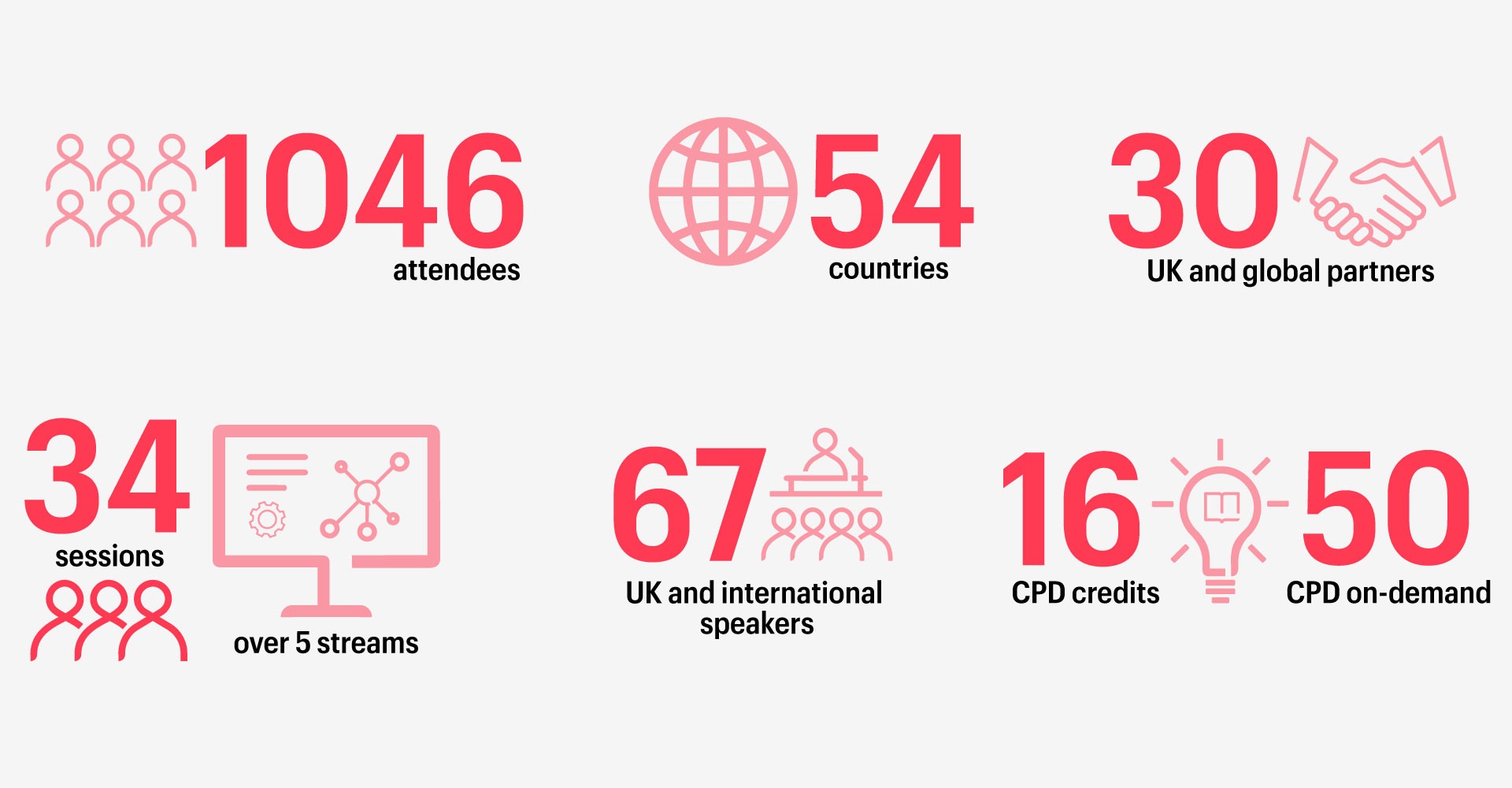 AI Conference in numbers