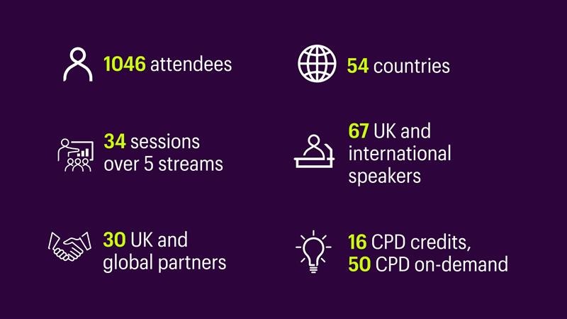 AI Conference in numbers