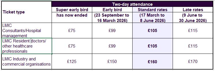 LMIC AI Conference Online Fees